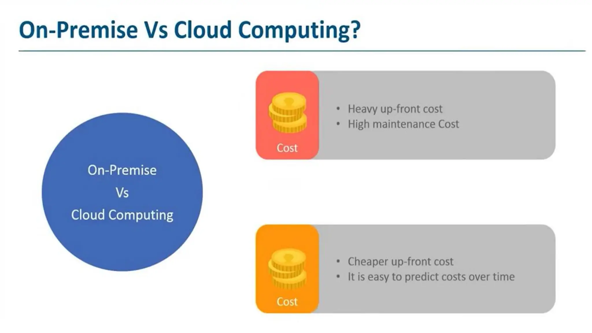 Presentation1-Introduction to cloud computing.pdf