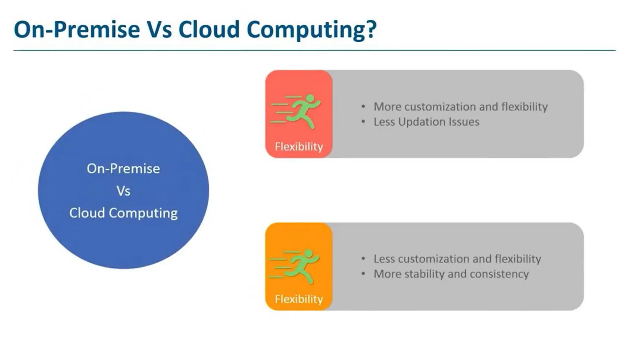Presentation1-Introduction to cloud computing.pdf