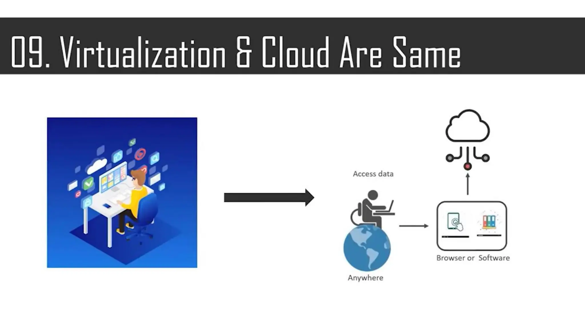 Presentation1-Introduction to cloud computing.pdf