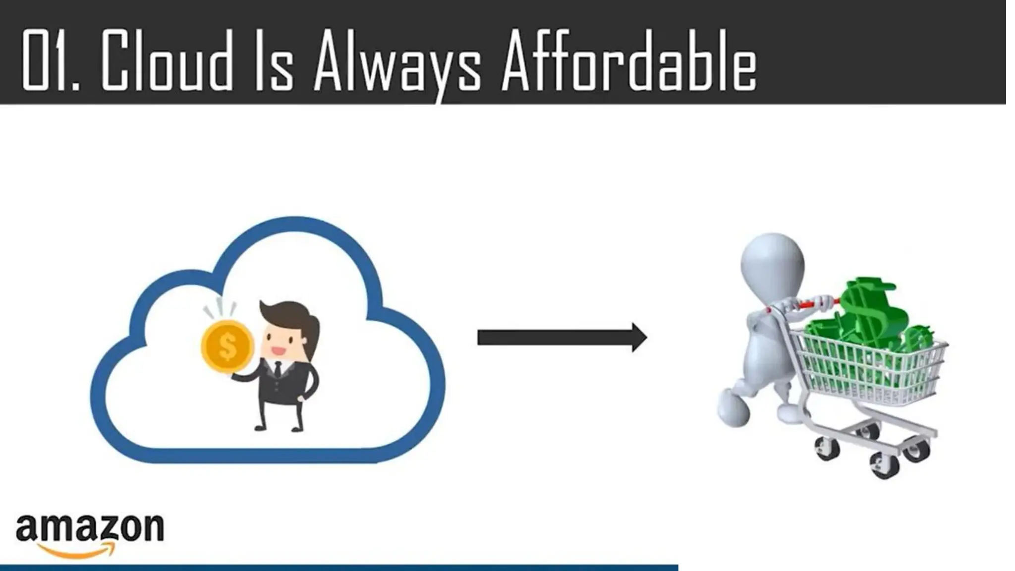 Presentation1-Introduction to cloud computing.pdf