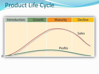 Product Life Cycle
 
