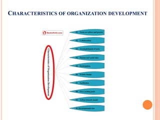 CHARACTERISTICS OF ORGANIZATION DEVELOPMENT
 