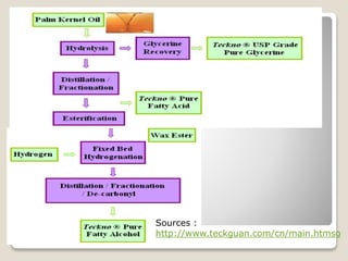 Sources :
http://www.teckguan.com/cn/main.htmso
 