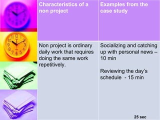 25 sec Characteristics of a non project  Examples from the case study Non project is ordinary daily work that requires doi...