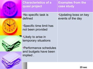 25 sec   Characteristics of a quasi project  Examples from the case study <ul><li>No specific task is defined  </li></ul><...