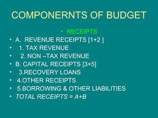 COMPONERNTS OF BUDGET
                  • RECEIPTS
•   A. REVENUE RECEIPTS [1+2 ]
•    1. TAX REVENUE
•     2. NON –TAX REVENUE
•   B. CAPITAL RECEIPTS [3+5]
•    3.RECOVERY LOANS
•   4.OTHER RECEIPTS
•   5.BORROWING & OTHER LIABILITIES
•   TOTAL RECEIPTS = A+B
 
