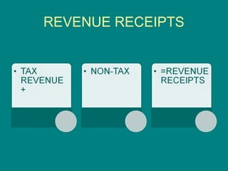 REVENUE RECEIPTS
 