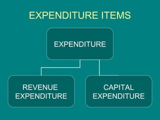 EXPENDITURE ITEMS

        EXPENDITURE




  REVENUE         CAPITAL
EXPENDITURE     EXPENDITURE
 