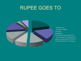 RUPEE GOES TO
 