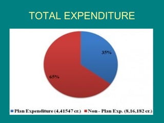 TOTAL EXPENDITURE
 