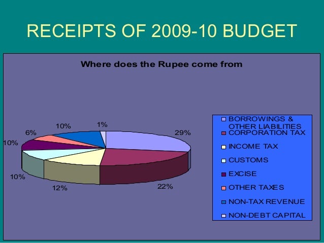 powerpoint budget presentation