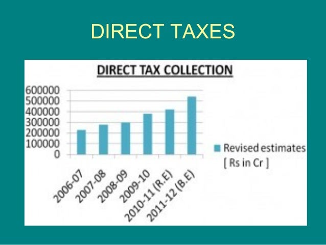 presentation1 ppt on budget