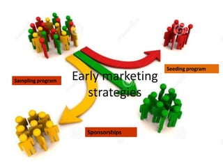 Early marketing
strategies
Seeding program
Sponsorships
Sampling program
 