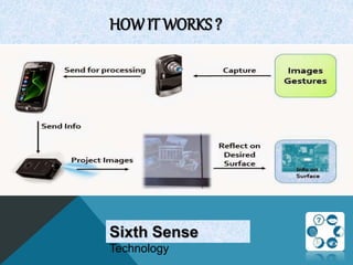 HOW IT WORKS ?
Sixth Sense
Technology
 