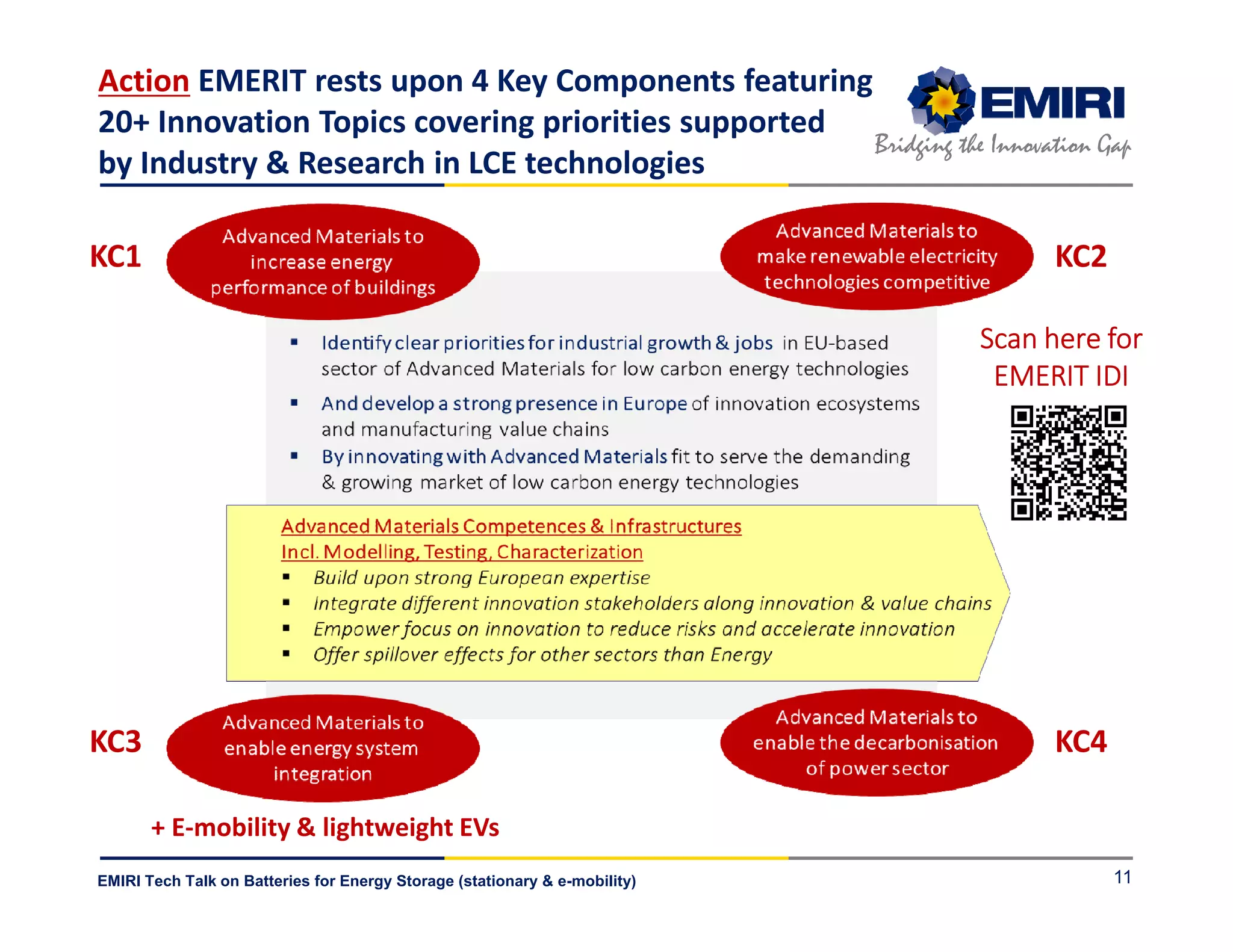ENERGY MATERIALS INDUSTRIAL RESEARCH INITIATIVE
Bridging the Innovation Gap
EMIRI Tech Talk on Batteries for Energy Storage (stationary & e-mobility)
Action EMERIT rests upon 4 Key Components featuring
20+ Innovation Topics covering priorities supported
by Industry & Research in LCE technologies
11
KC1
KC3 KC4
KC2
Scan here forScan here forScan here forScan here for
EMERIT IDIEMERIT IDIEMERIT IDIEMERIT IDI
+ E-mobility & lightweight EVs
 