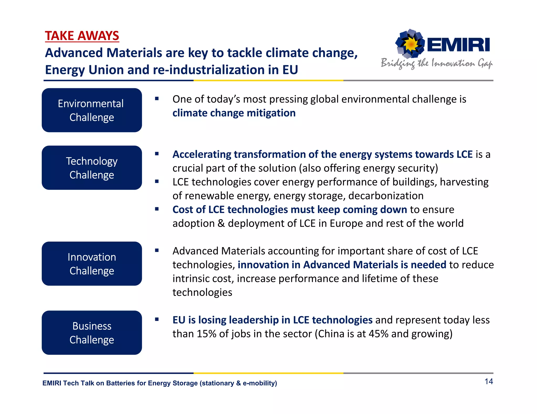 ENERGY MATERIALS INDUSTRIAL RESEARCH INITIATIVE
Bridging the Innovation Gap
EMIRI Tech Talk on Batteries for Energy Storage (stationary & e-mobility)
TAKE AWAYS
Advanced Materials are key to tackle climate change,
Energy Union and re-industrialization in EU
One of today’s most pressing global environmental challenge is
climate change mitigation
Accelerating transformation of the energy systems towards LCE is a
crucial part of the solution (also offering energy security)
LCE technologies cover energy performance of buildings, harvesting
of renewable energy, energy storage, decarbonization
Cost of LCE technologies must keep coming down to ensure
adoption & deployment of LCE in Europe and rest of the world
Advanced Materials accounting for important share of cost of LCE
technologies, innovation in Advanced Materials is needed to reduce
intrinsic cost, increase performance and lifetime of these
technologies
EU is losing leadership in LCE technologies and represent today less
than 15% of jobs in the sector (China is at 45% and growing)
EnvironmentalEnvironmentalEnvironmentalEnvironmental
ChallengeChallengeChallengeChallenge
TechnologyTechnologyTechnologyTechnology
ChallengeChallengeChallengeChallenge
BusinessBusinessBusinessBusiness
ChallengeChallengeChallengeChallenge
14
InnovationInnovationInnovationInnovation
ChallengeChallengeChallengeChallenge
 