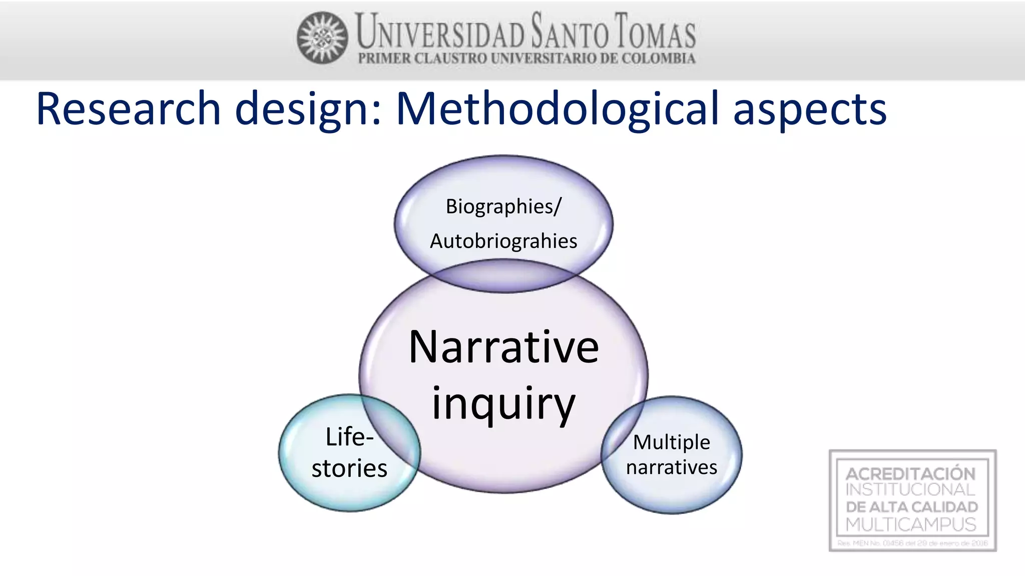 Research design: Methodological aspects
Narrative
inquiry
Biographies/
Autobriograhies
Multiple
narratives
Life-
stories
 