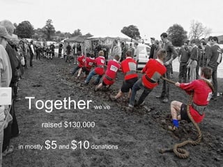 Together   we’ve  raised $130,000 in mostly  $5  and  $10  donations 
