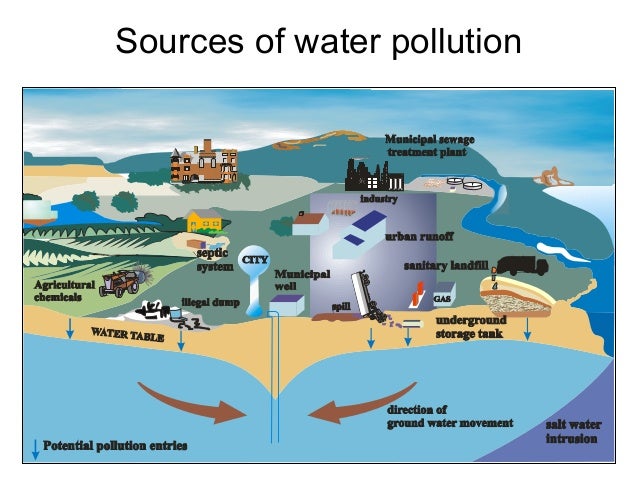 Water Quality Control & Treatment Water Quality Control & Treatment