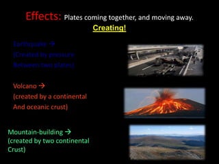 Effects: Plates coming together, and moving away.
                              Creating!

 Earthquake 
 (Created by pres...
