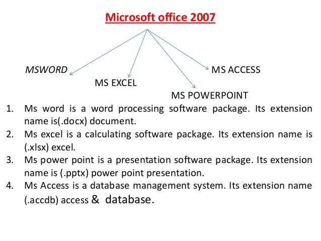 microsoft word presentations
