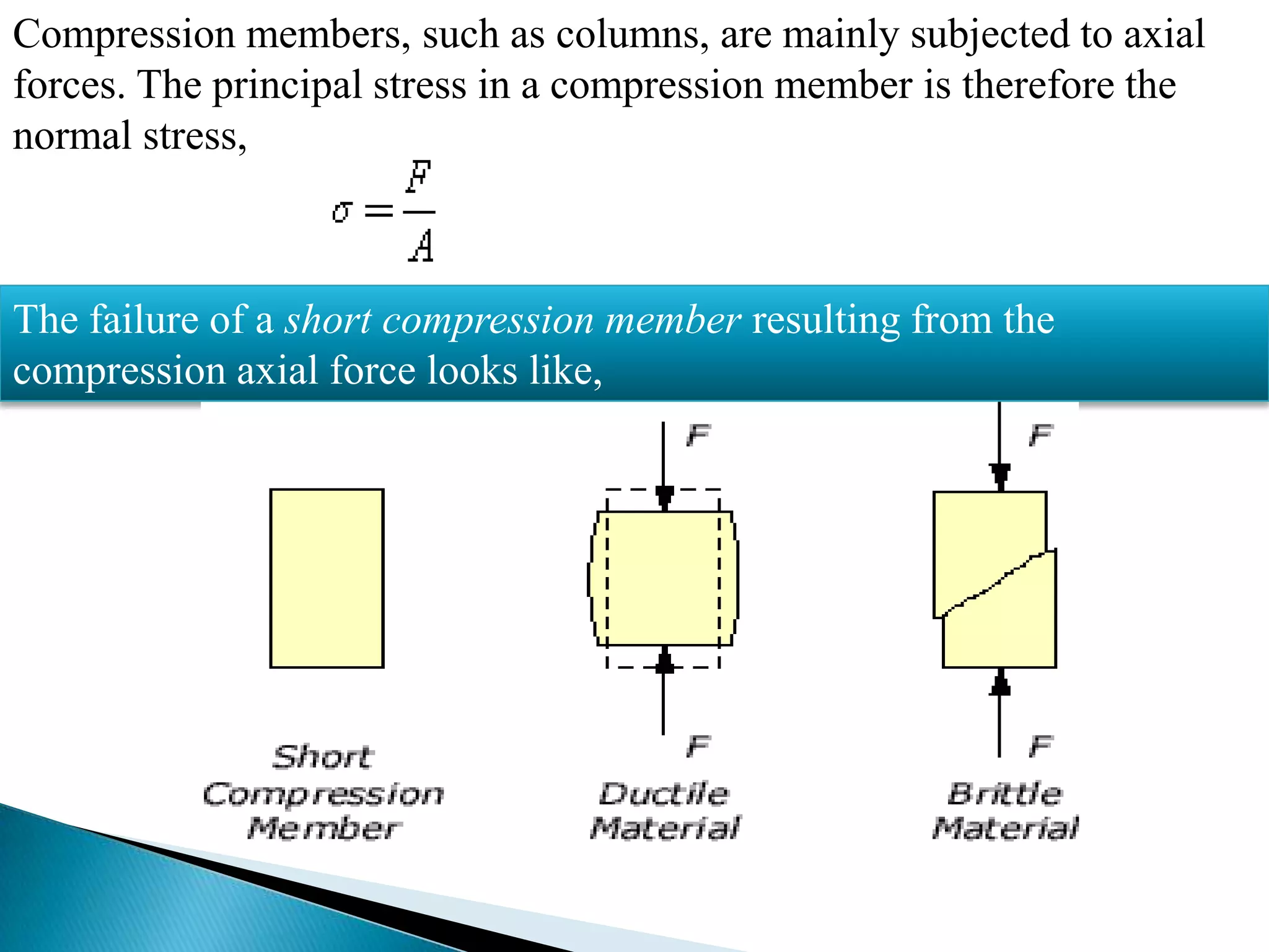 Compression members, such as columns, are mainly subjected to axial
forces. The principal stress in a compression member is therefore the
normal stress,

The failure of a short compression member resulting from the
compression axial force looks like,

 
