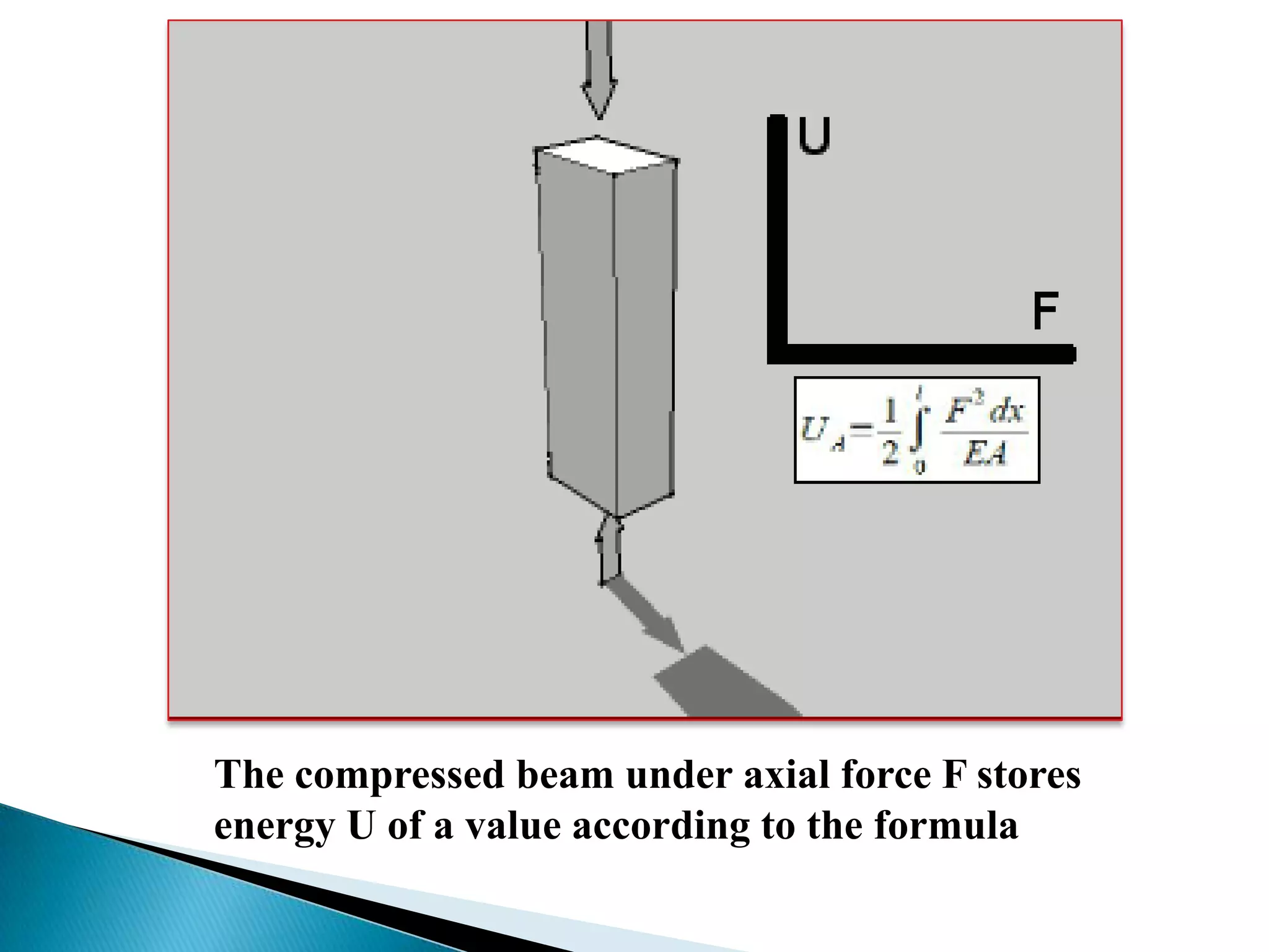 The compressed beam under axial force F stores
energy U of a value according to the formula

 