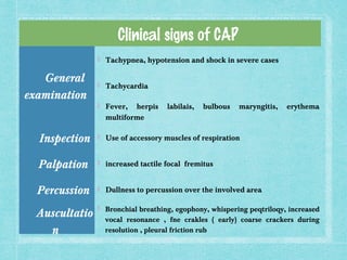community acquired pneumonia (CAP)