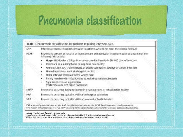 hospital acquired pneumonia case study hospital acquired pneumonia case study