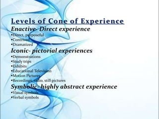 Levels of Cone of Experience
Enactive- Direct experience
Direct, purposeful
Contrived
Dramatized
Iconic- pictorial experiences
Demonstrations
Study trips
Exhibits
Educational Television
Motion Pictures
Recordings, radio, still pictures
Symbolic- highly abstract experience
Visual symbols
Verbal symbols
 