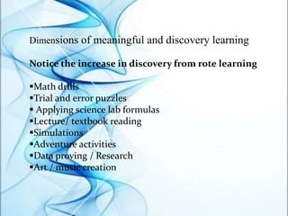 Dimensions of meaningful and discovery learning
Notice the increase in discovery from rote learning
Math drills
Trial and error puzzles
 Applying science lab formulas
Lecture/ textbook reading
Simulations
Adventure activities
Data proving / Research
Art / music creation
 