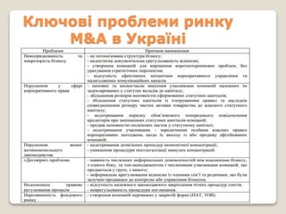 Ключові проблеми ринку
M&A в Україні
 