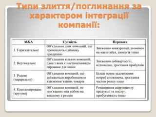 Типи злиття/поглинання за
характером інтеграції
компанії:
 