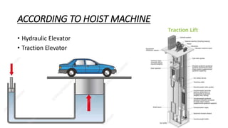 ACCORDING TO HOIST MACHINE
• Hydraulic Elevator
• Traction Elevator
 