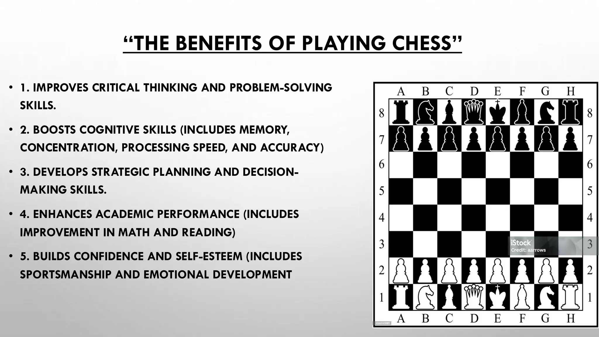 “THE BENEFITS OF PLAYING CHESS”
• 1. IMPROVES CRITICAL THINKING AND PROBLEM-SOLVING
SKILLS.
• 2. BOOSTS COGNITIVE SKILLS (INCLUDES MEMORY,
CONCENTRATION, PROCESSING SPEED, AND ACCURACY)
• 3. DEVELOPS STRATEGIC PLANNING AND DECISION-
MAKING SKILLS.
• 4. ENHANCES ACADEMIC PERFORMANCE (INCLUDES
IMPROVEMENT IN MATH AND READING)
• 5. BUILDS CONFIDENCE AND SELF-ESTEEM (INCLUDES
SPORTSMANSHIP AND EMOTIONAL DEVELOPMENT
 