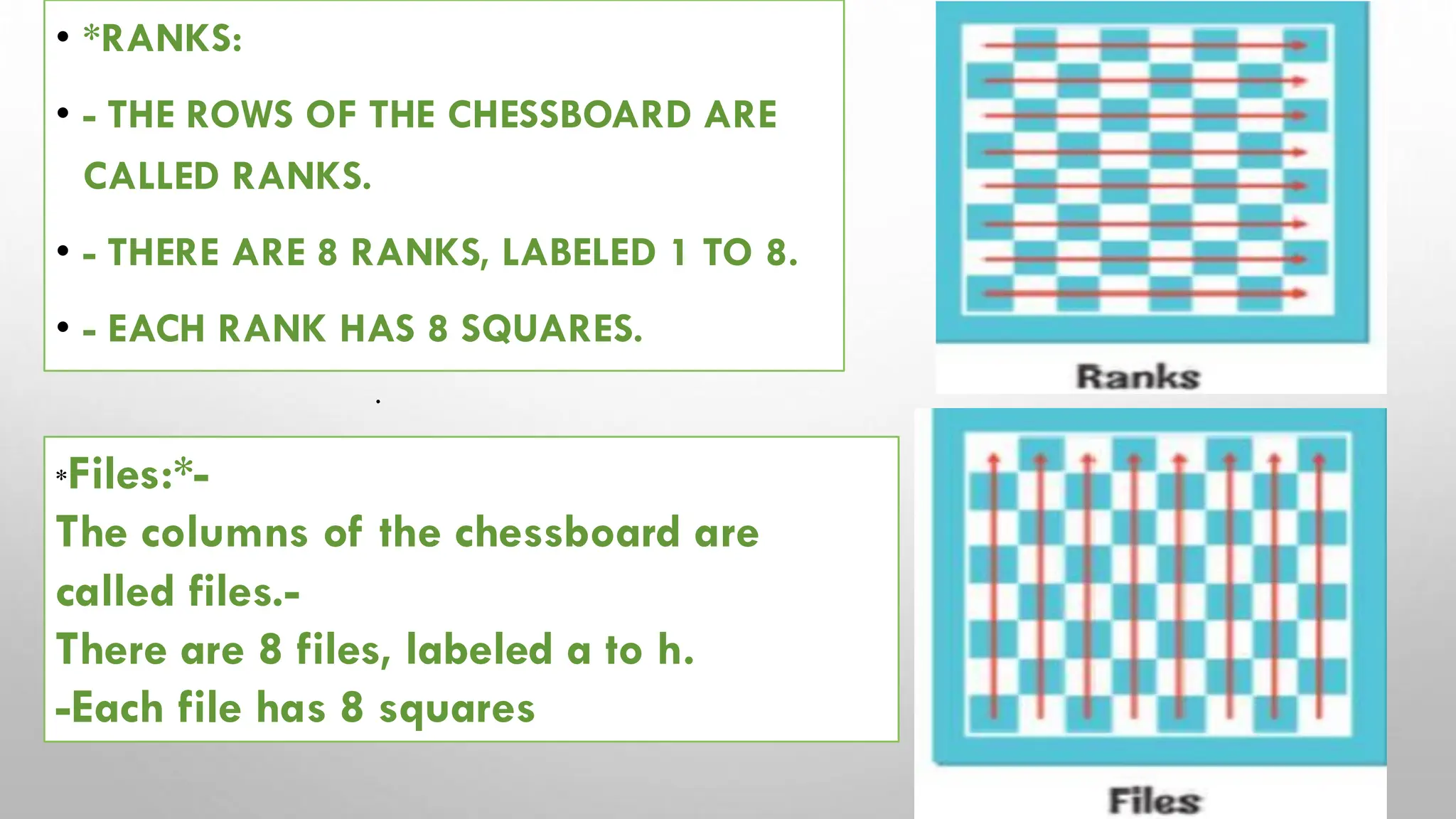 • *RANKS:
• - THE ROWS OF THE CHESSBOARD ARE
CALLED RANKS.
• - THERE ARE 8 RANKS, LABELED 1 TO 8.
• - EACH RANK HAS 8 SQUARES.
.
*Files:*-
The columns of the chessboard are
called files.-
There are 8 files, labeled a to h.
-Each file has 8 squares
 