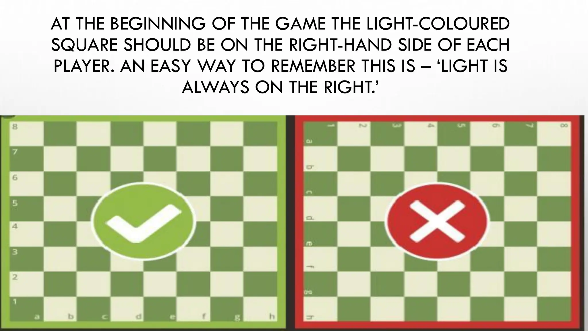 AT THE BEGINNING OF THE GAME THE LIGHT-COLOURED
SQUARE SHOULD BE ON THE RIGHT-HAND SIDE OF EACH
PLAYER. AN EASY WAY TO REMEMBER THIS IS – ‘LIGHT IS
ALWAYS ON THE RIGHT.’
 