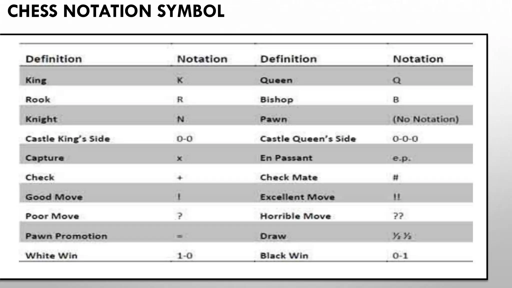 CHESS NOTATION SYMBOL
 