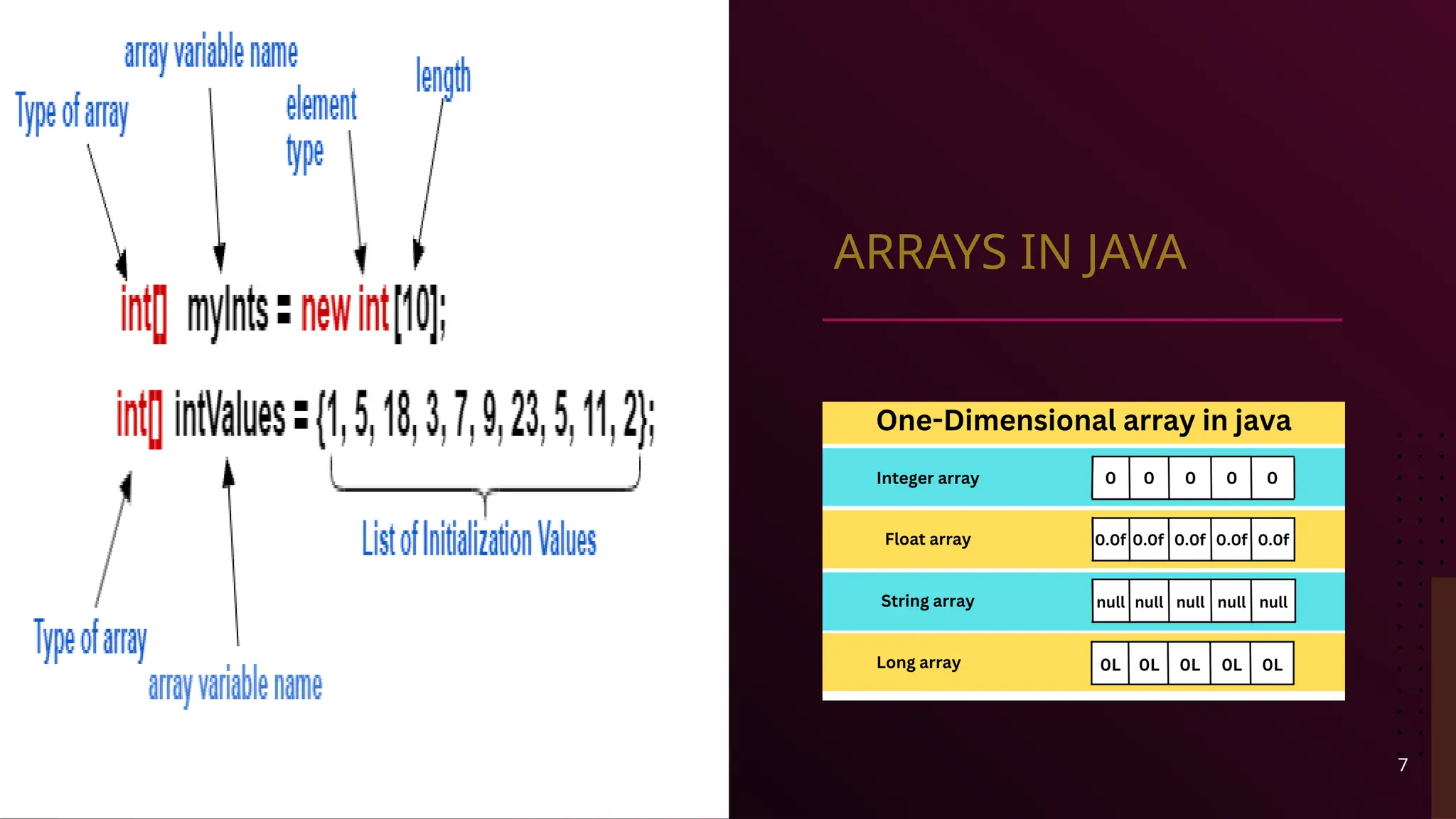 Arrays in JAVA PPT with syntax and example program | PPTX