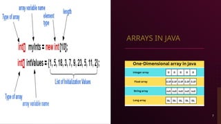 7
ARRAYS IN JAVA
 