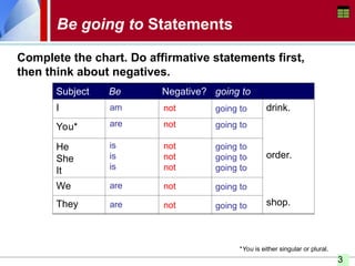Going Too Mastering 'Be Going To' for Future Plans in English Grammar | PPT