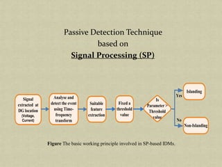 Passive Detection Technique
based on
Signal Processing (SP)
Signal
extracted at
DG location
(Voltage,
Current)
Analyse and
detect the event
using Time-
frequency
transform
Is
Parameter >
Threshold
value
Islanding
Non-Islanding
Yes
No
Suitable
feature
extraction
Fixed a
threshold
value
Figure The basic working principle involved in SP-based IDMs.
 