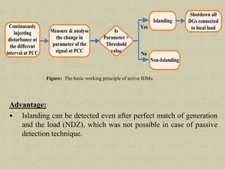 Advantage:
Islanding can be detected even after perfect match of generation
and the load (NDZ), which was not possible in case of passive
detection technique.
Continuously
injecting
disturbance at
the different
interval at PCC
Measure & analyse
the change in
parameter of the
signal at PCC
Is
Parameter >
Threshold
value
Islanding
Non-Islanding
Shutdown all
DGs connected
to local loadYes
No
Figure: The basic working principle of active IDMs.
 