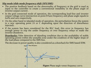 Slip mode/slide mode frequency shift (SFS/SMS)
The positive feedback based on the abnormality of frequency at the grid is used as
input to the controller to create a conventional instability in the phase angle of
inverter output current .
In the grid connected mode of operation, the corresponding load-line and inverter
output voltage curve intersection at point B have frequency and phase angle equals to
60Hz and zero respectively.
On the other hand in islanded mode of operation, the perturbation forces the system
to a new operating point (A or C depending upon the direction of disturbance
injected).
If the system has been considered for the RLC load, this error in frequency has
enough power to trip the under frequency or over frequency relays to make the
inverter shutdown.
Drawbacks: False detection of islanding condition due to the availability of stable
operating points within the unstable zone under the condition of the higher slope of
the load phase compared to the SMS line.
The decrease in power quality is also considered as a drawback for SMS based IDM.
Phase Response(deg)
90
0
-90
Frequency (Hz)
A
B
c
60
Figure Phase angle verses frequency curve.
 