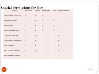 Special Permissions for Files
Control Full Modify Execute Read & Read Write Special Permissions
Traverse Folder/Execute File X X X
List Folder/Read Data X X X X
Read Attributes X X X X
Read ExtendedAttributes X X X X
Create Files/Write Data X X X
Create Folders/Append Data X X X
Write Attributes X X X
Write ExtendedAttributes X X X
Delete Subfolders and Files X
12/27/2022
11
 