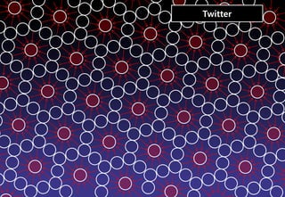 Twitter




    Brand Planning Team
 