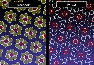 Facebook   Twitter




               Brand Planning Team
 