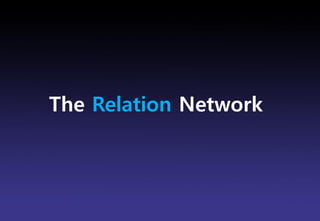 The Relation Network




                  Brand Planning Team
 