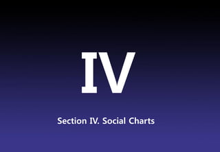 IV
Section IV. Social Charts

                            Brand Planning Team
 