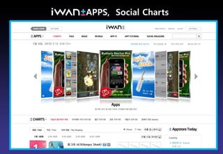 APPS, Social Charts




                      Brand Planning Team
 